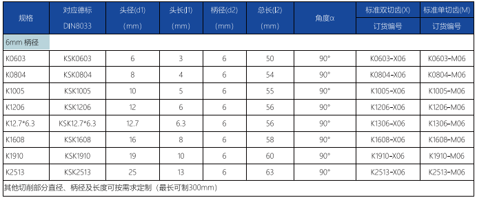 K型旋轉(zhuǎn)銼標(biāo)準(zhǔn)單齒 (1).png