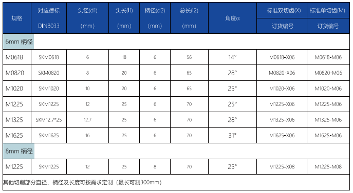 M型旋轉(zhuǎn)銼標準單齒 (1).png