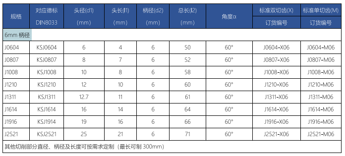 J型旋轉(zhuǎn)銼標準雙切齒.png