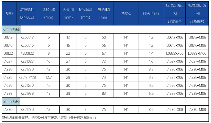 L型旋轉(zhuǎn)銼標(biāo)準雙切齒.png