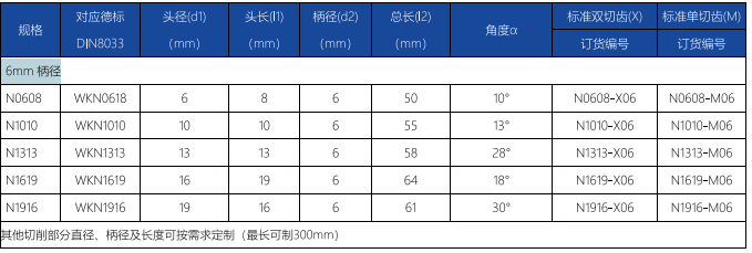 N型旋轉(zhuǎn)銼標(biāo)準(zhǔn)雙切齒 (1).png