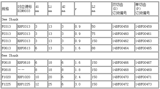 F型旋轉(zhuǎn)銼加長(zhǎng)柄 (1).png